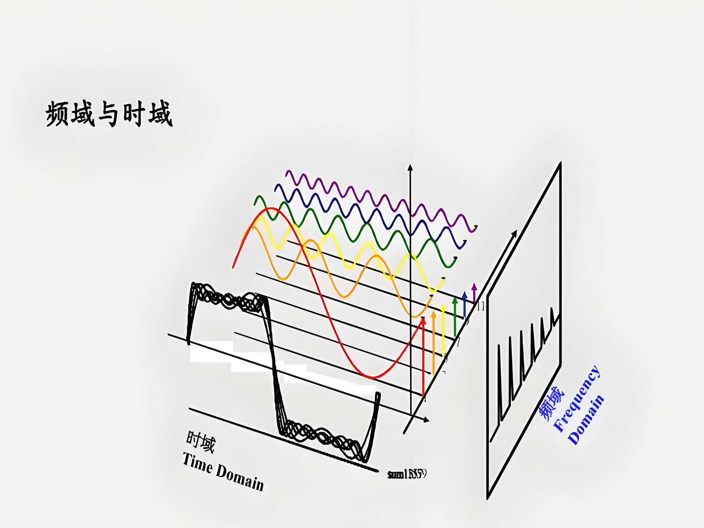 时域分析与频谱分析详解