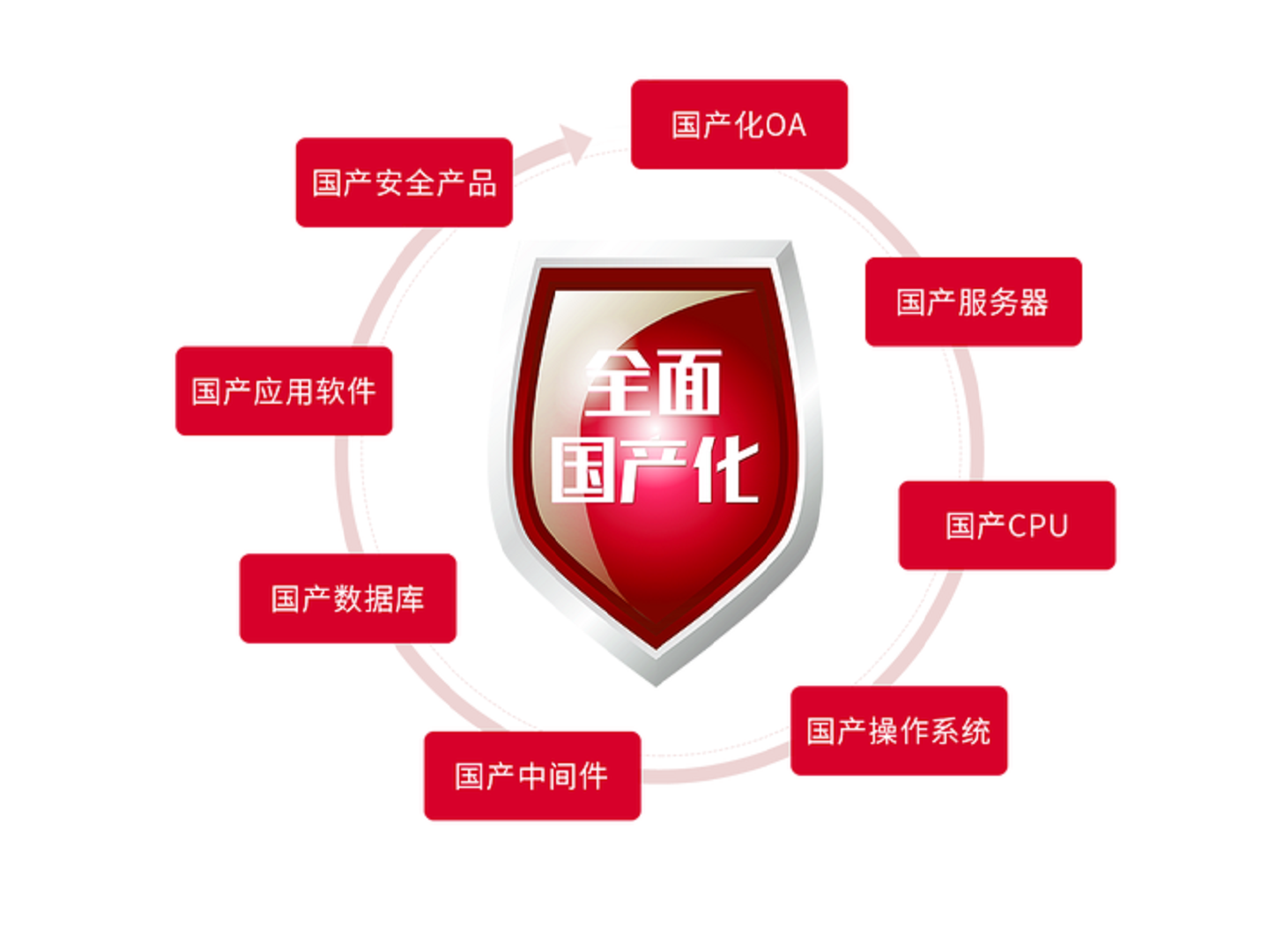 工业软件政策发力，助推产业迈向新高度