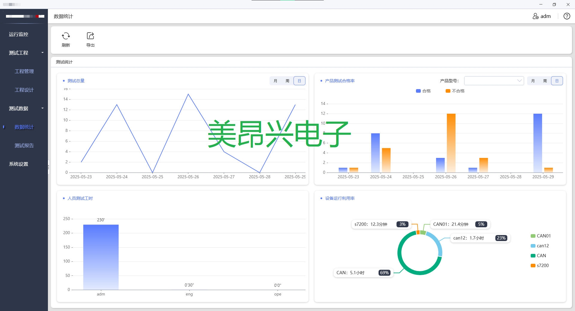 基于 NI TestStand 测试序列内核的多用途柔性可重